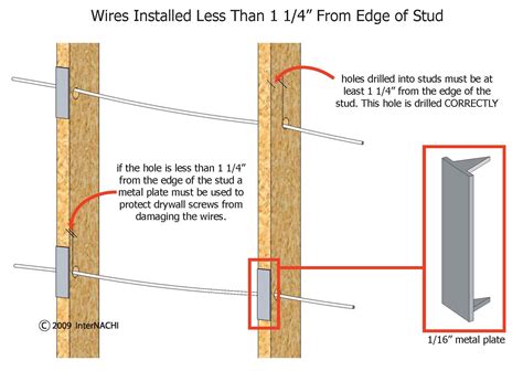 steel stud cable attachment